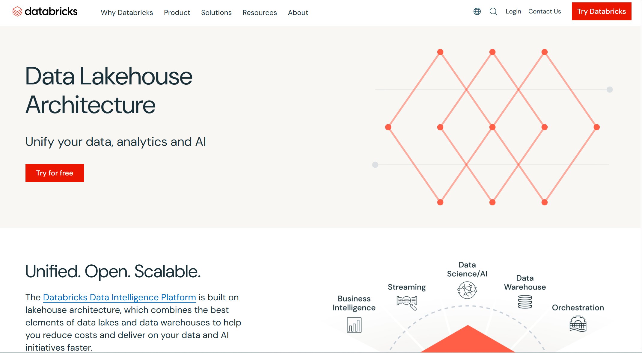 Databricks Lakehouse.jpg