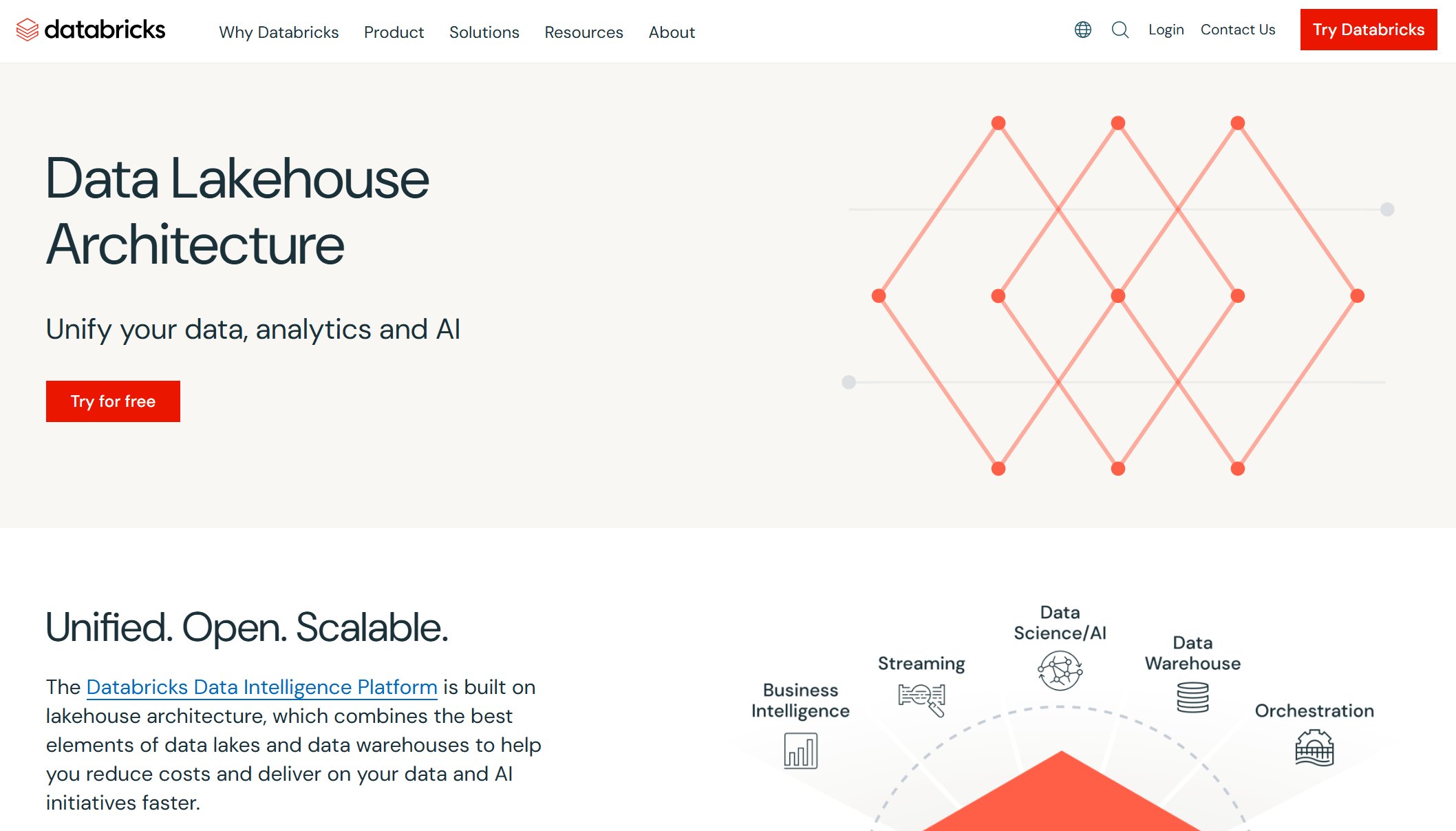 Databricks Lakehouse Platform.jpg