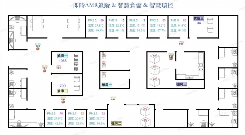 毫秒級即時資料刷新模塊Demo2-1024x564.jpg