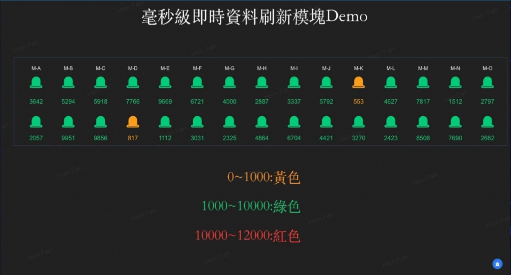 毫秒級即時資料刷新模塊Demo-1024x551.jpg