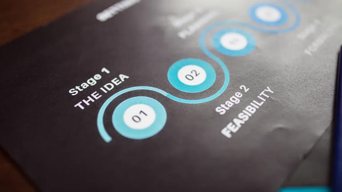 Design Steps for Data Warehousing.jpg
