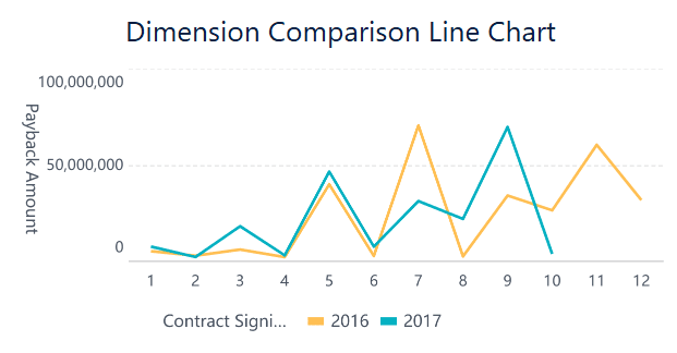 Line Graph Examples: Dimension Comparison Line Chart.png