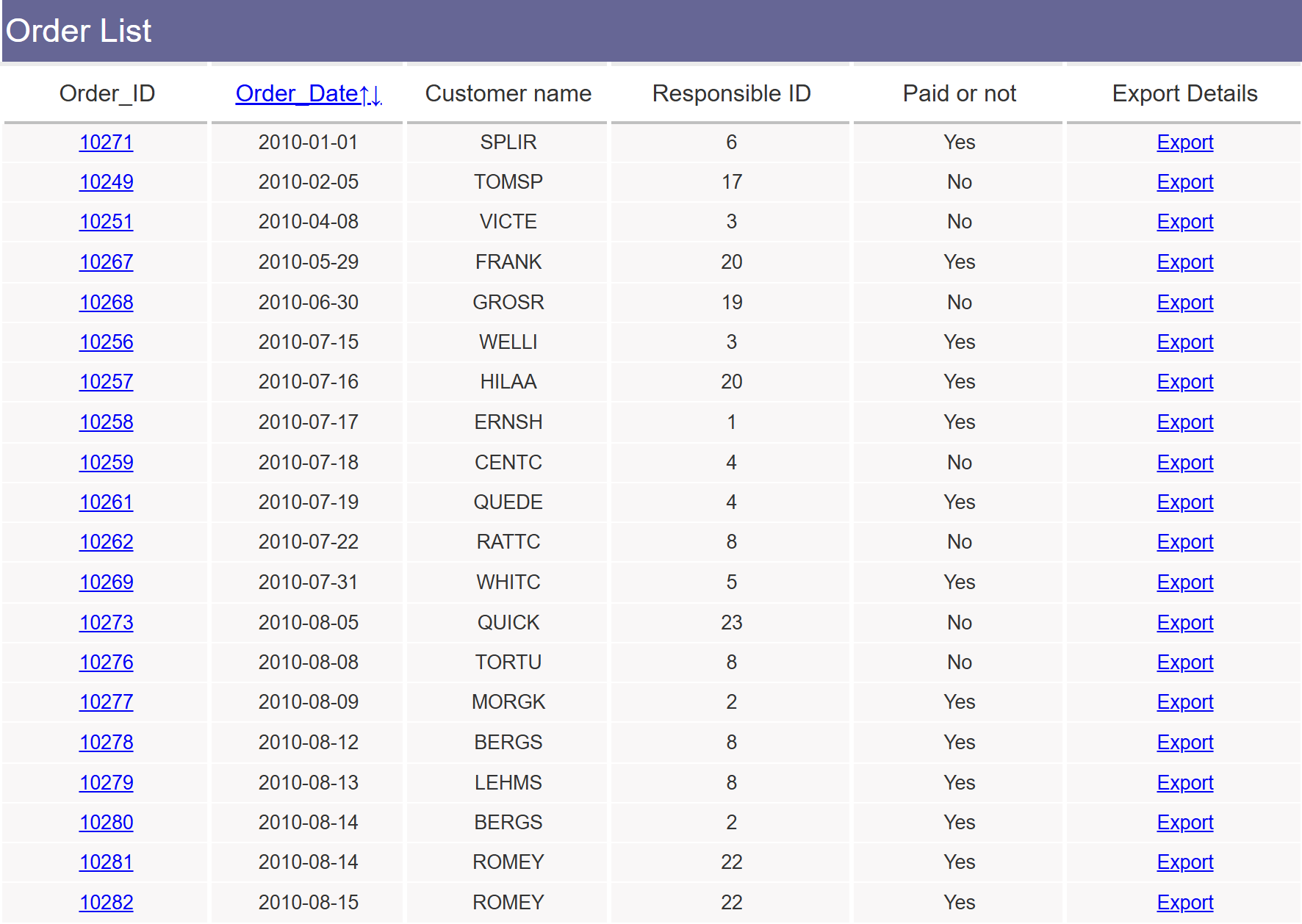 Drill Down Report.png