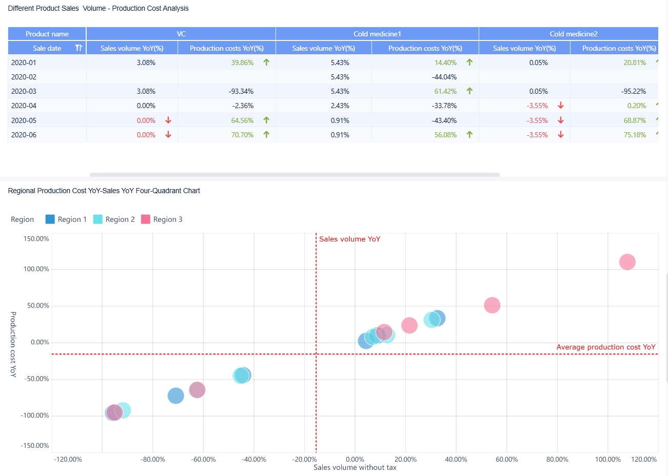 EBITDA margin analysis.jpg