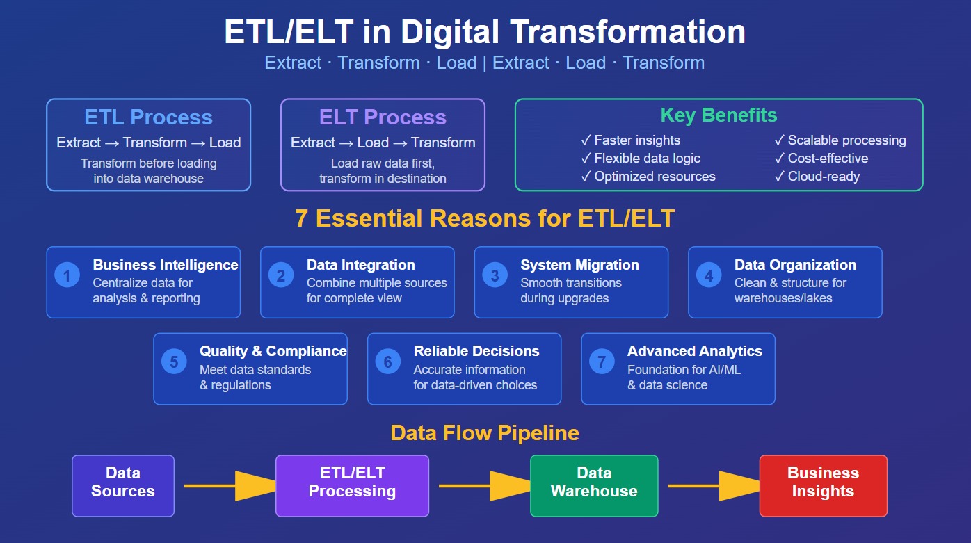ETL and ELT are essential.jpg