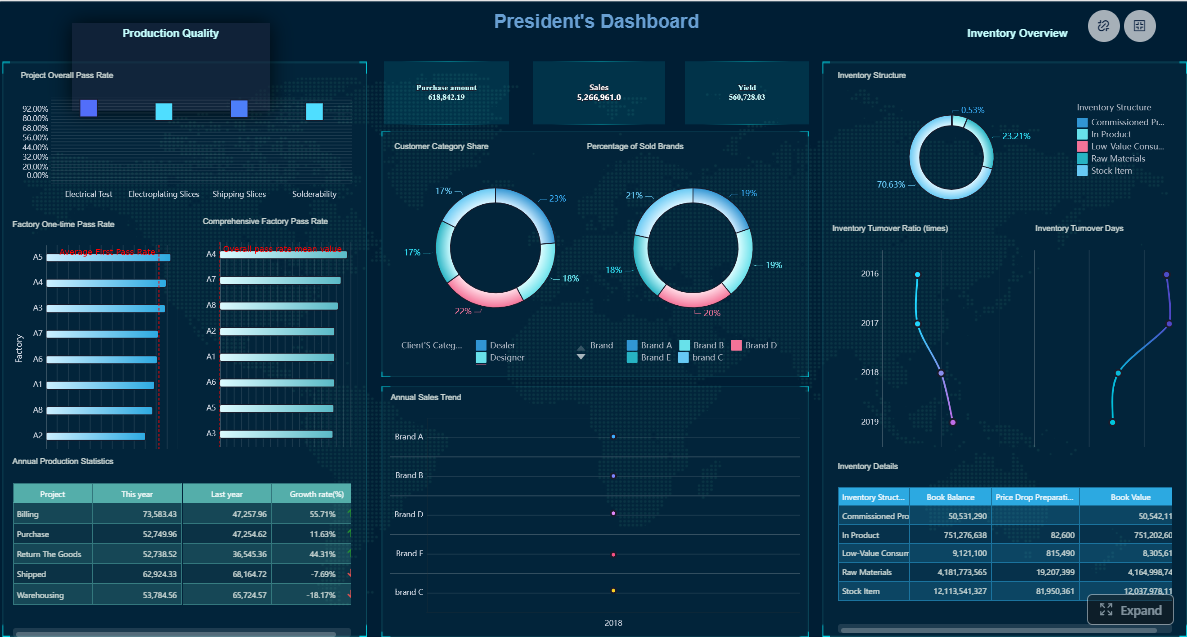 P&L Dashboard