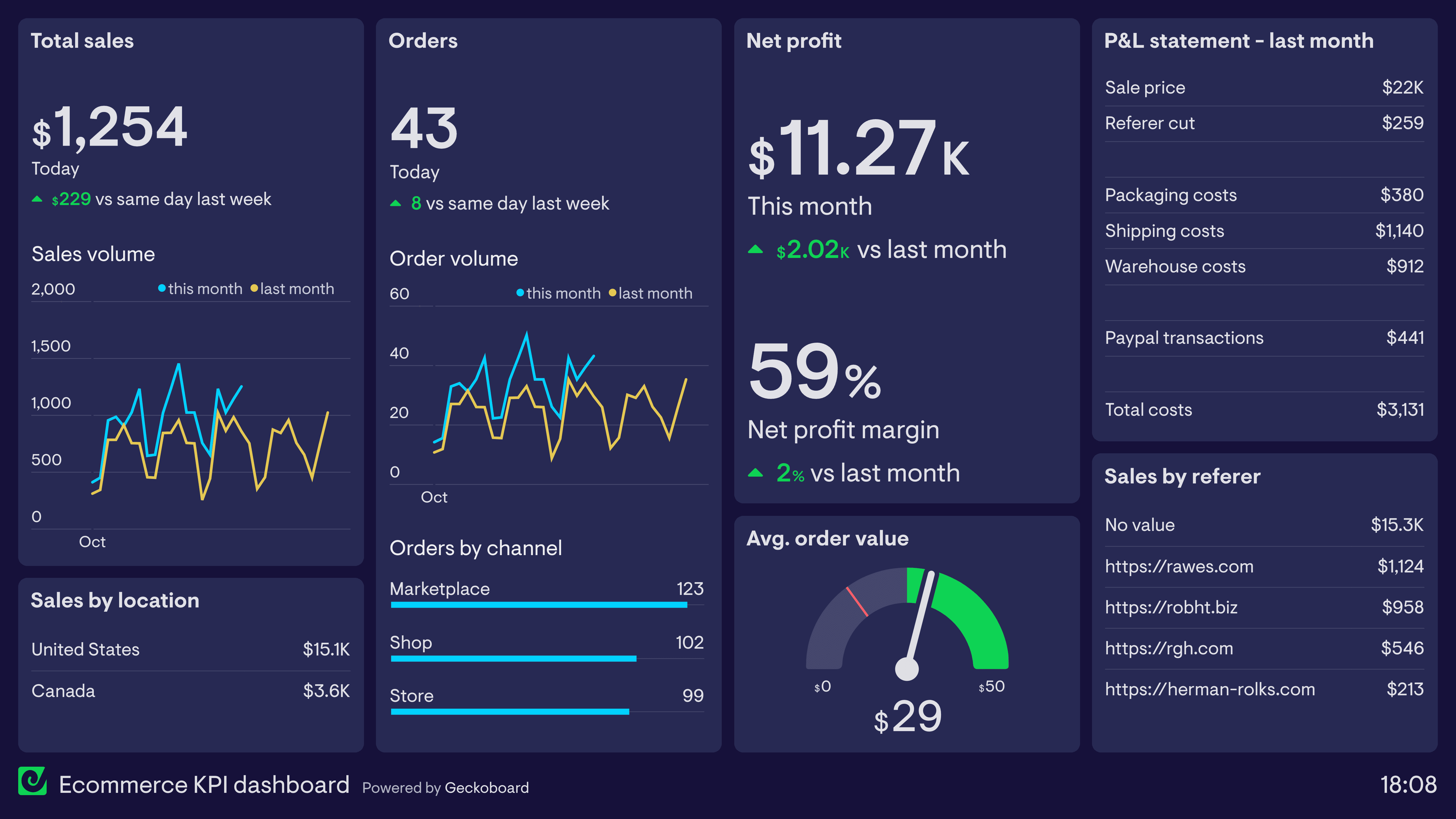 Ecommerce-KPI-dashboard.png