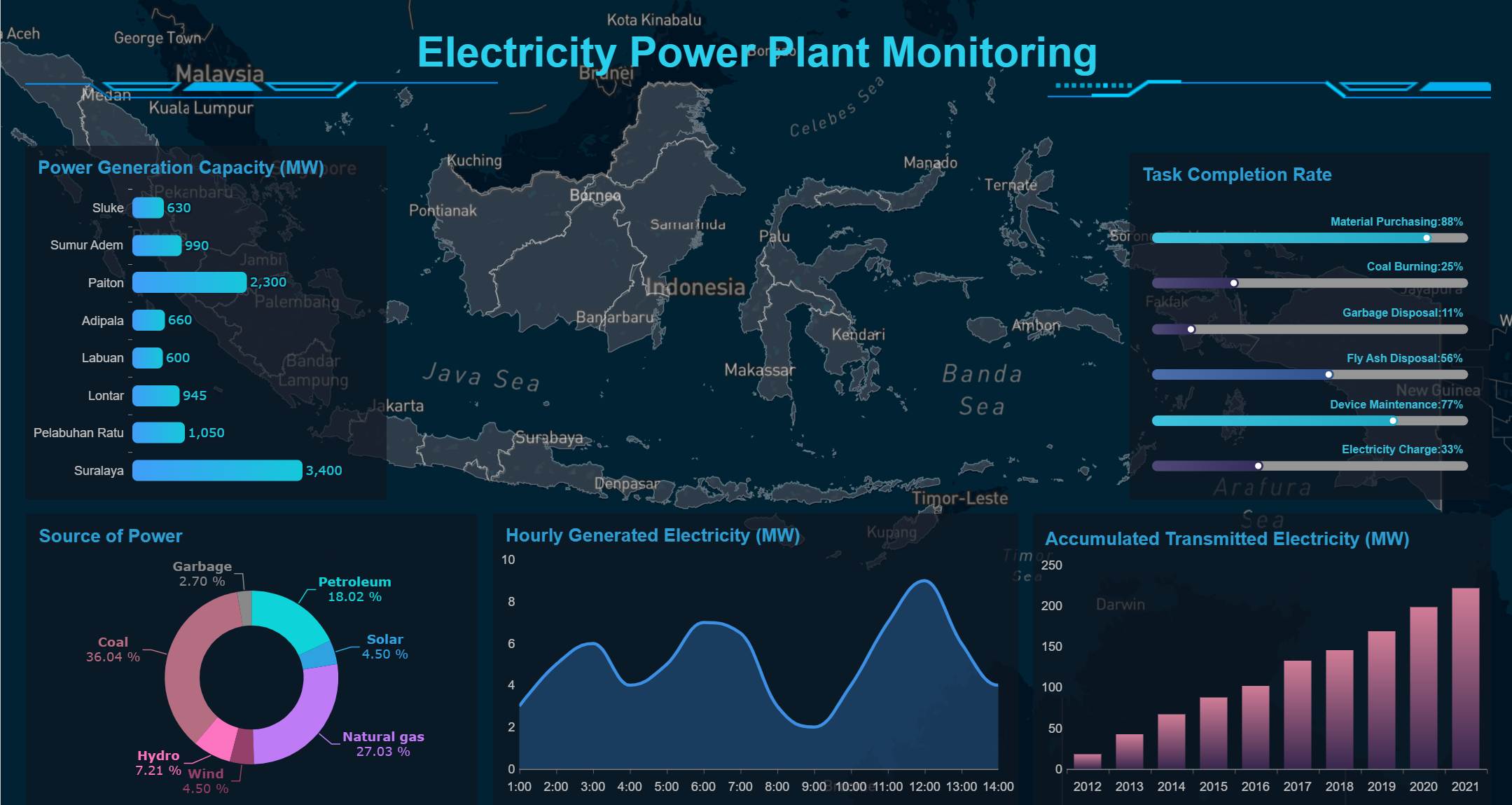 FineReport помогает оперативно выявлять узкие места, снижать издержки и повышать эффективность.