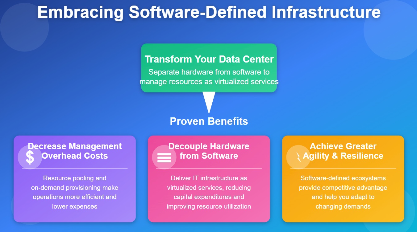 Embracing Software-Defined Infrastructure.jpg