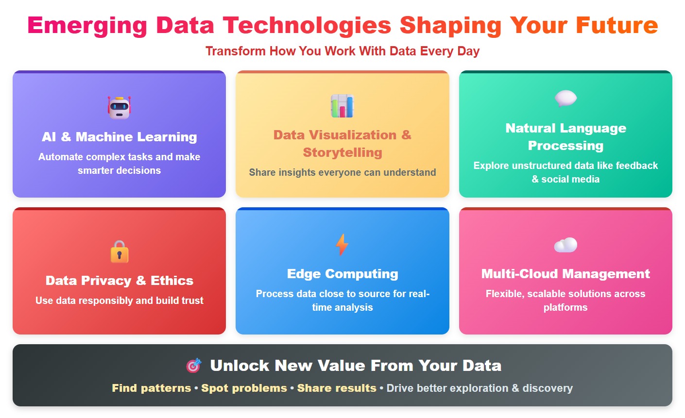 Emerging Technologies.jpg