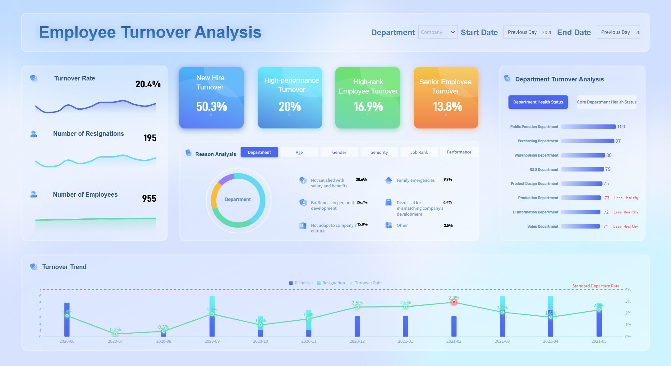 Employee Turnover Analysis.jpg