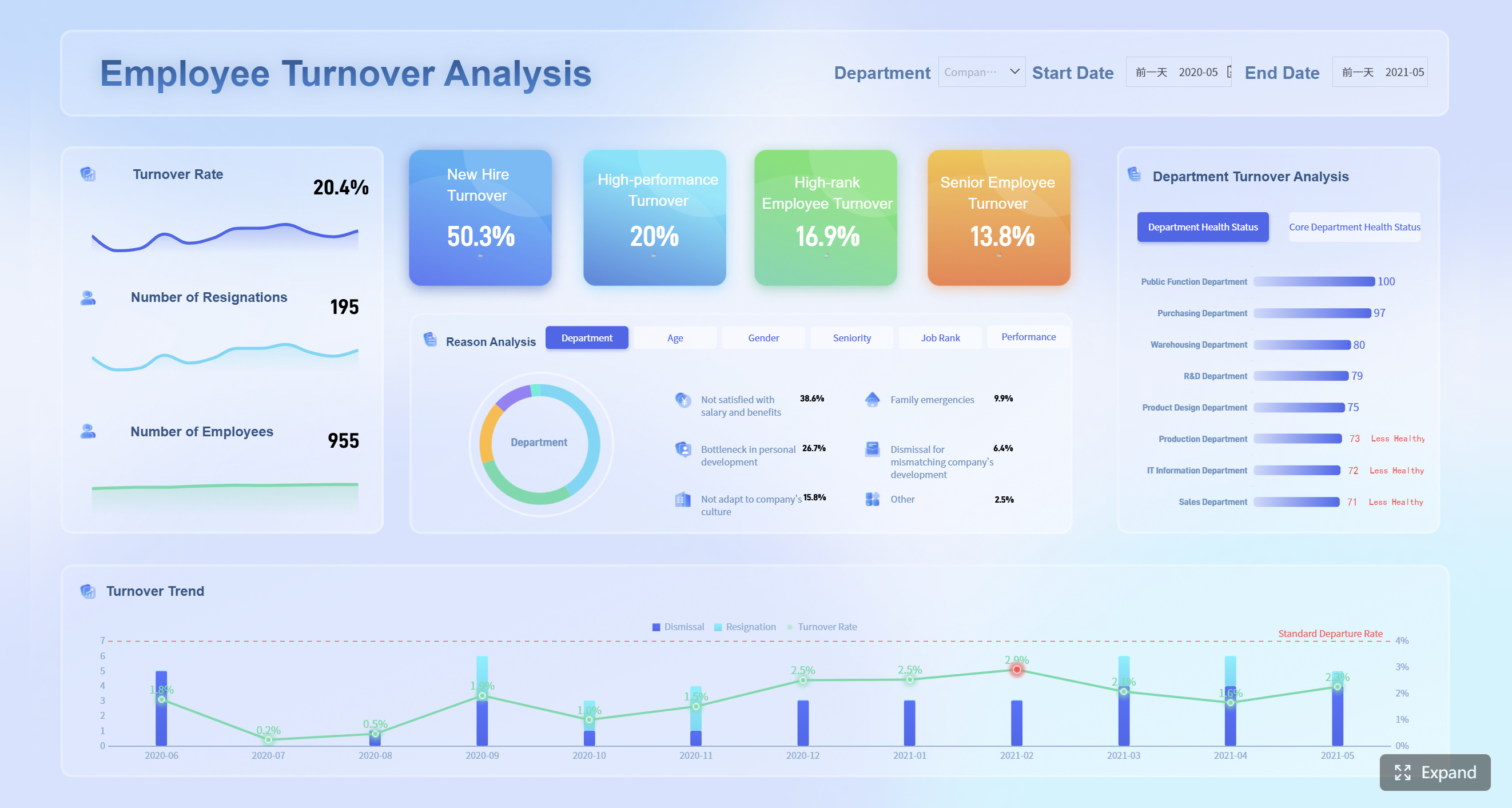 Employee Turnover Analysis.png