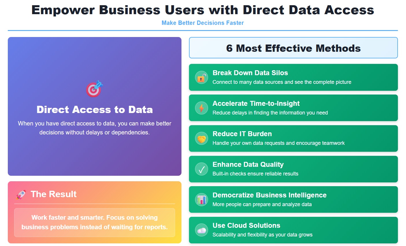 Empower Business Users with Direct Data Access.jpg