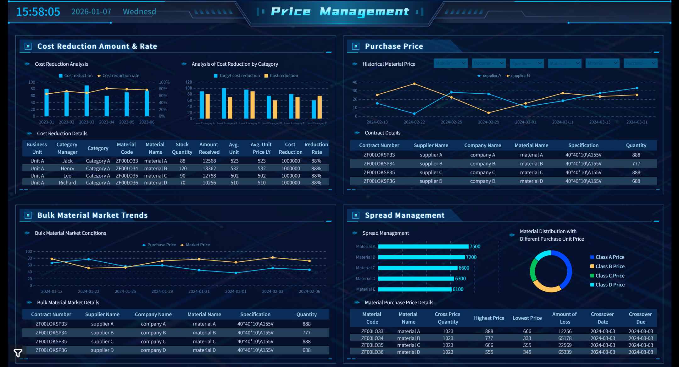 Procurement Dashboard