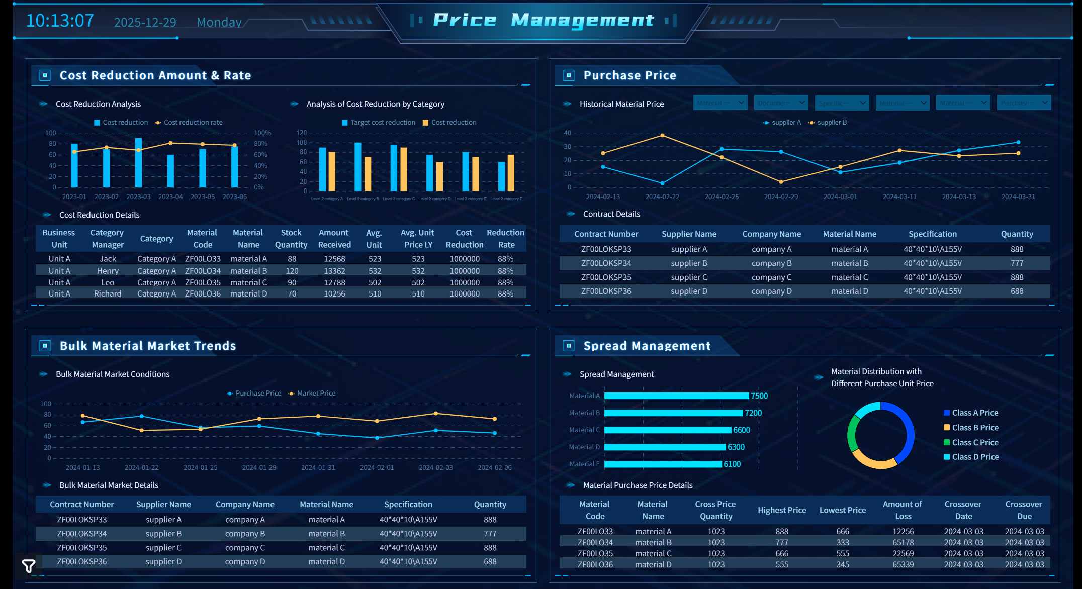 End-to-End Procurement Analysis .jpg
