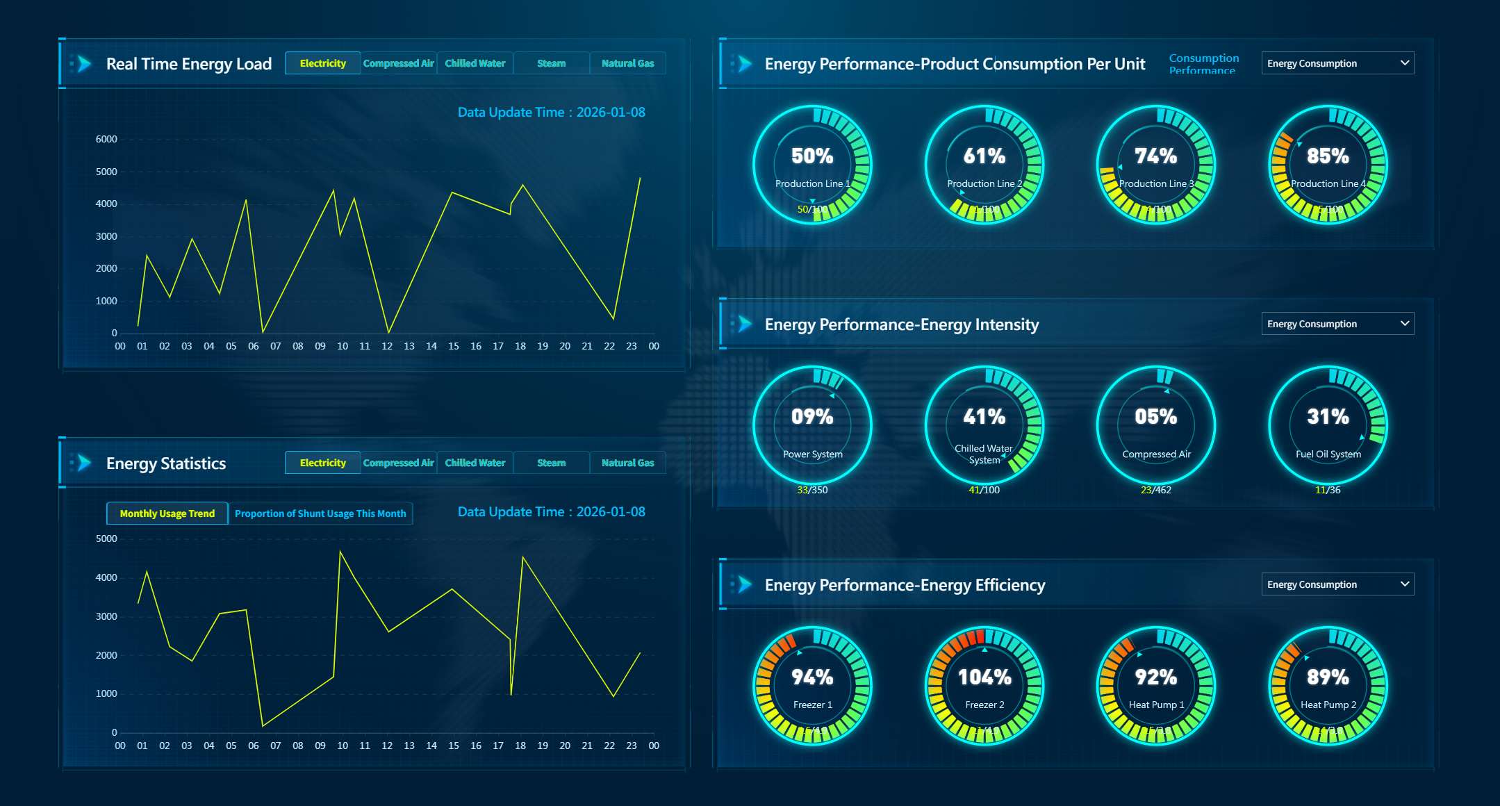 ESG & Sustainability CFO Dashboard