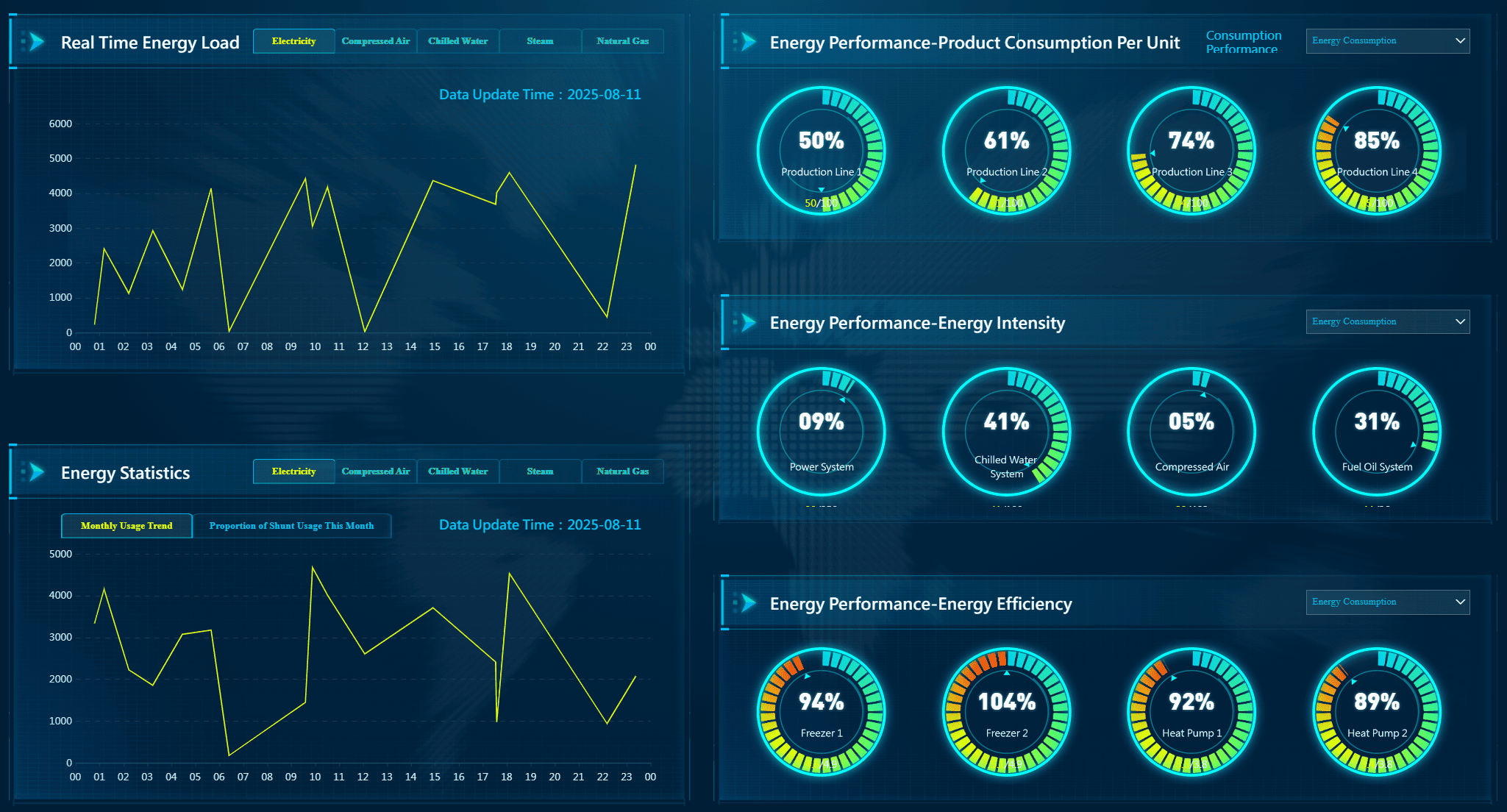 Energy Management Dashboard.png