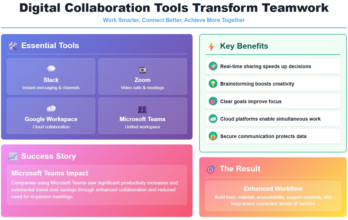 Enhanced Collaboration.jpg