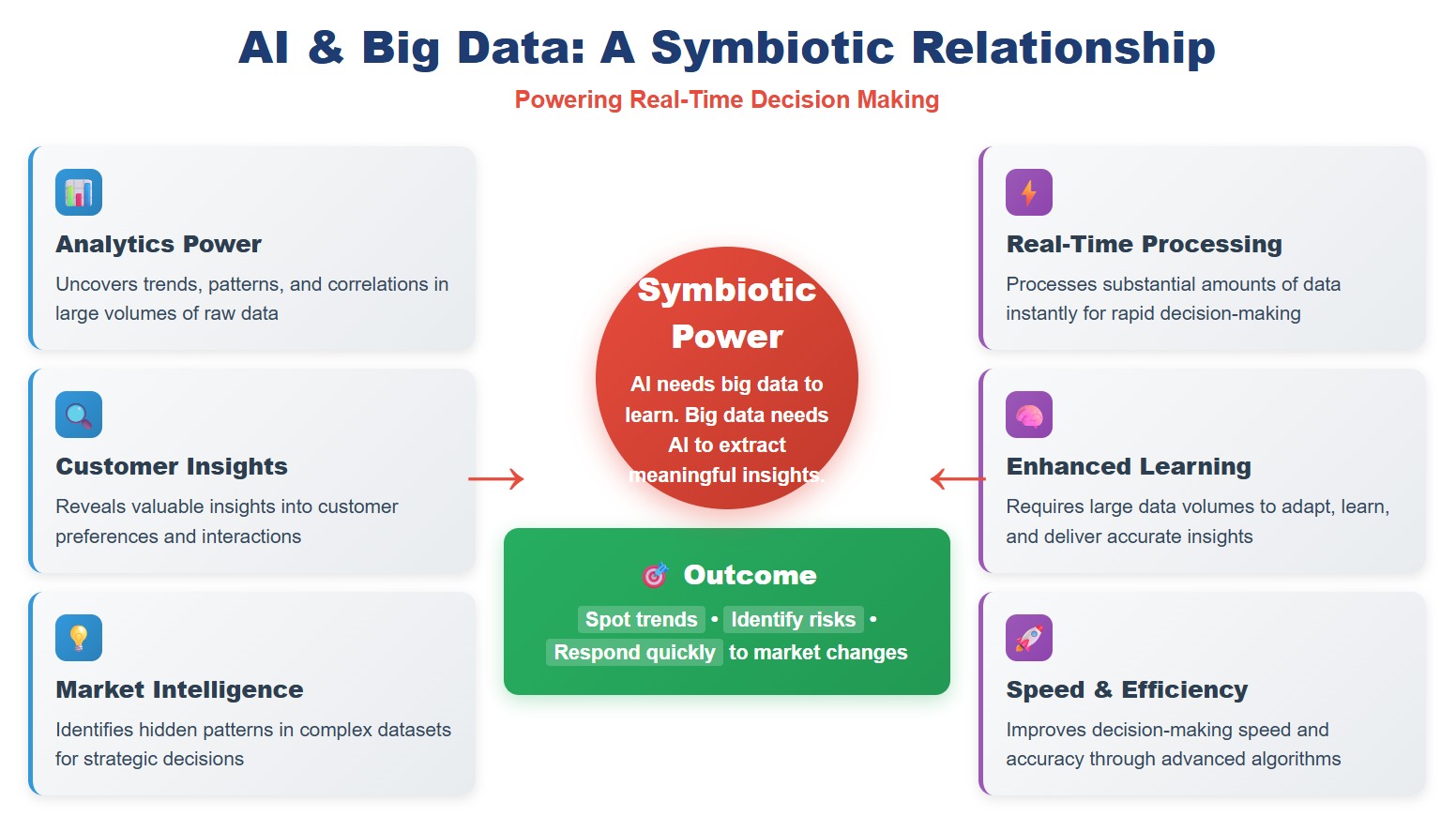Enhanced Decision-Making.jpg