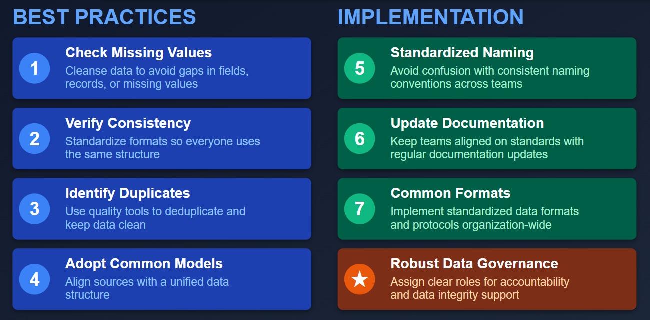 Ensuring Data Accuracy.jpg