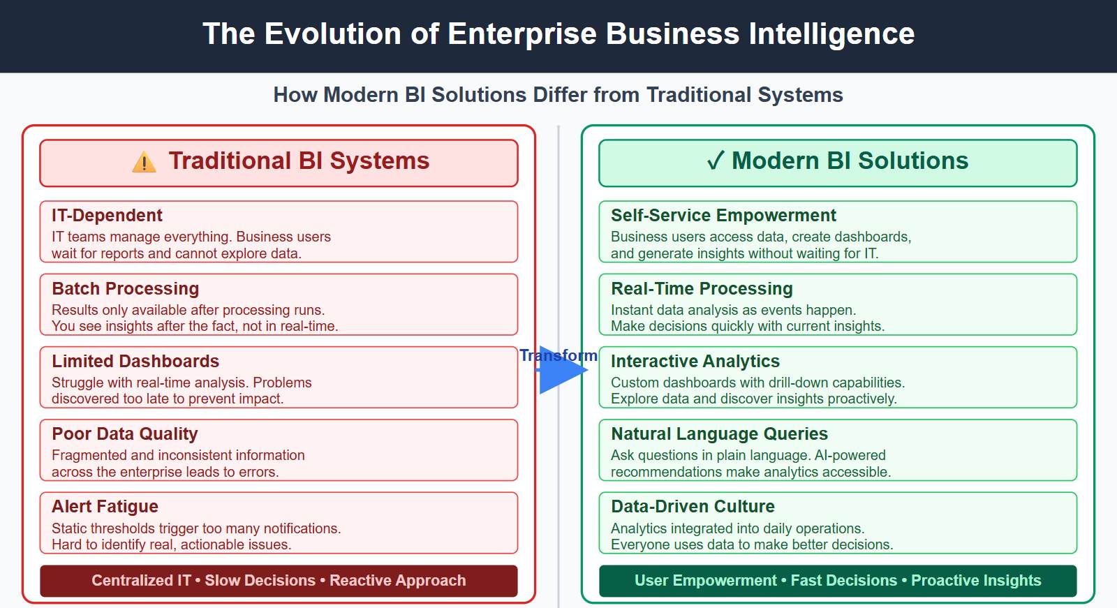Enterprise BI vs. Traditional BI.jpg