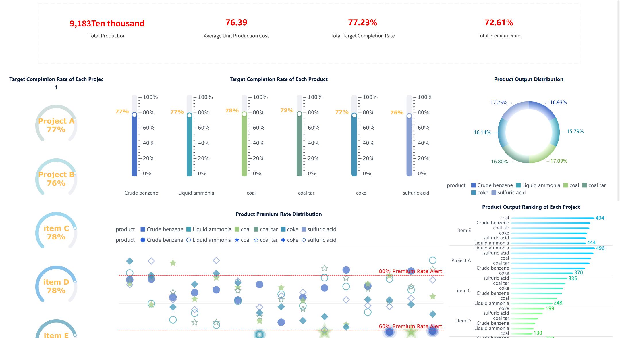 Manufacturing Dashboard 