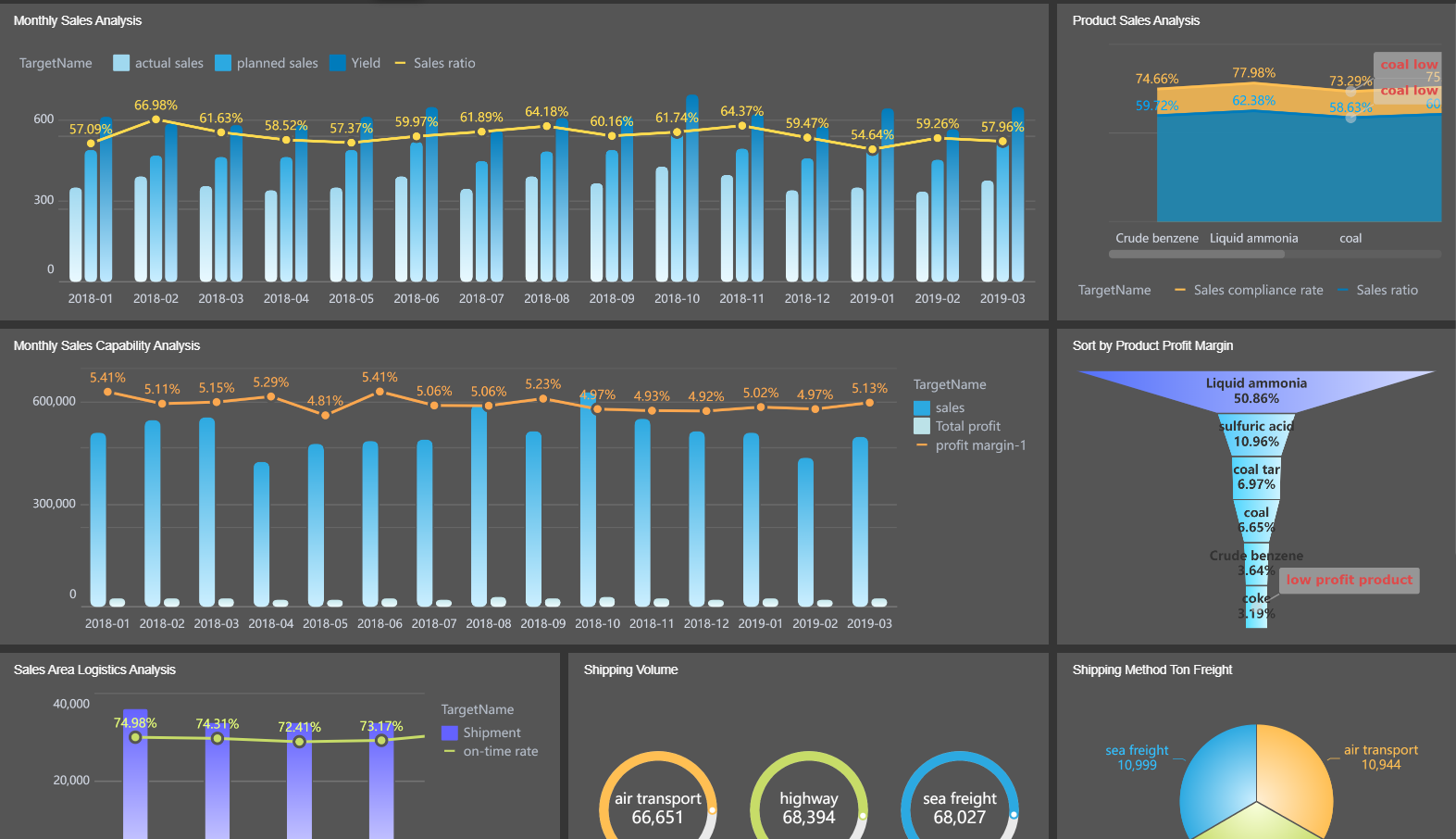 Enterprise Product Sales Analysis.png