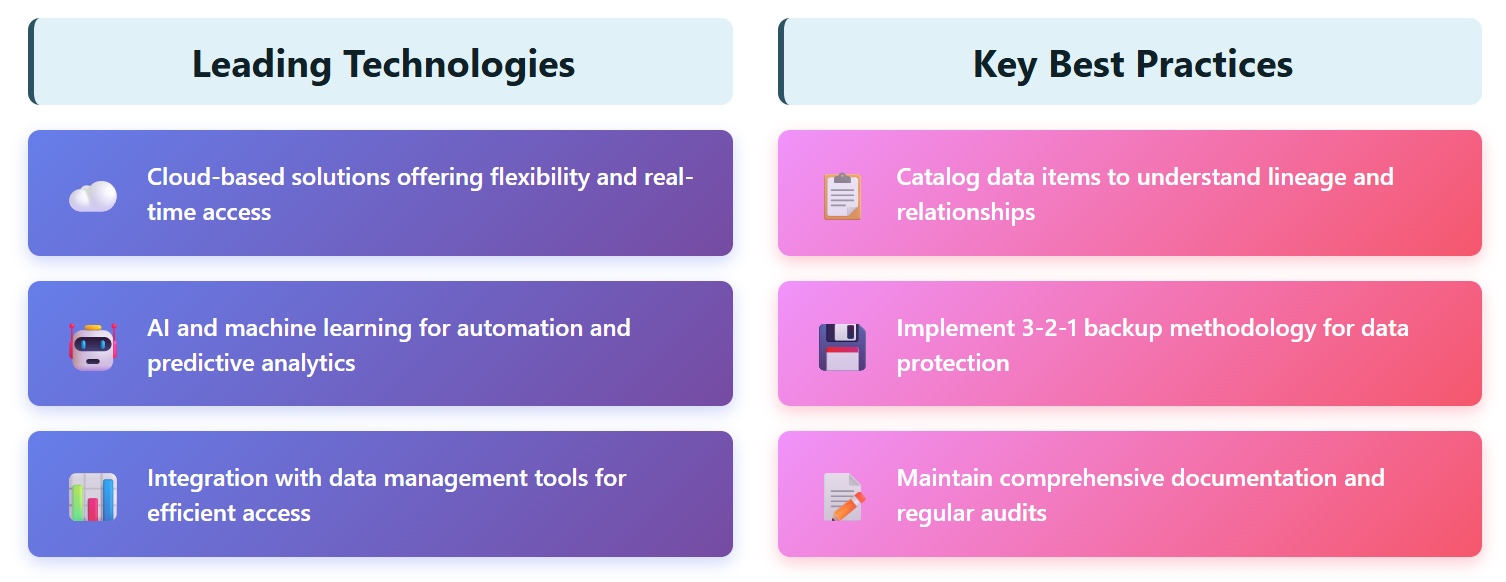Essential Components of Data Architecture.jpg