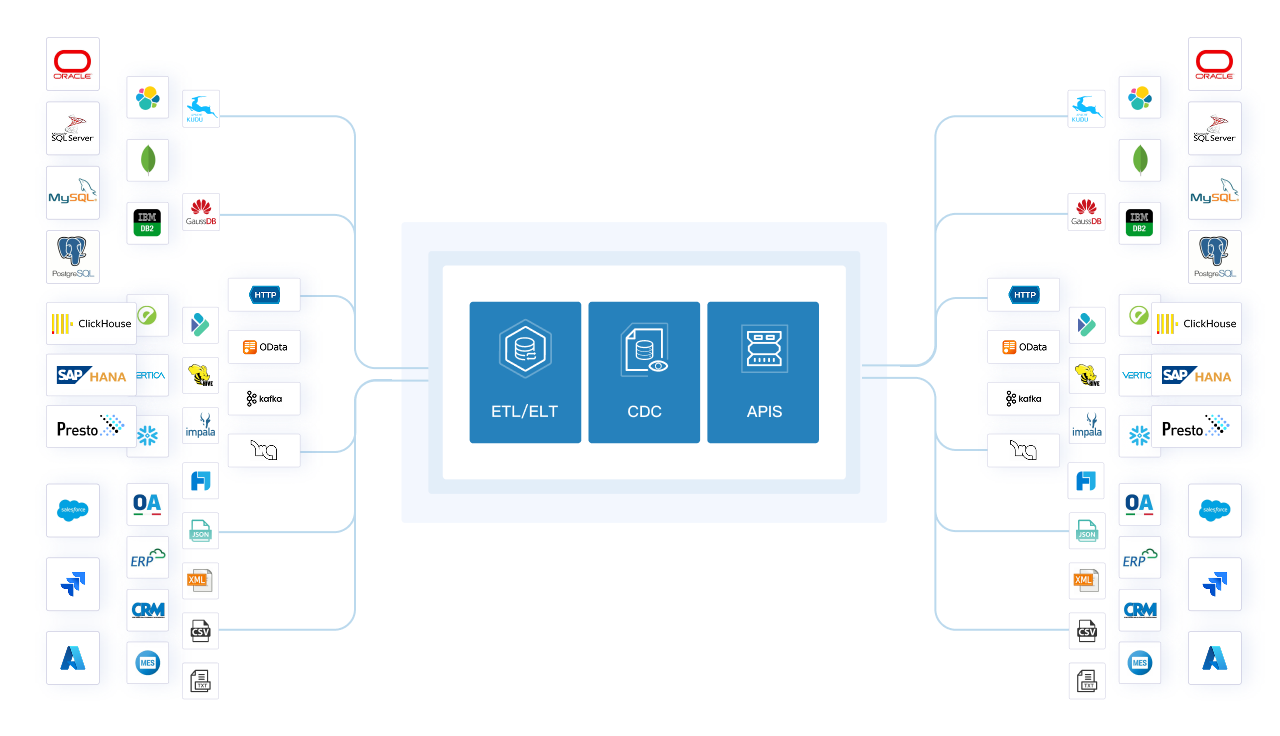 валидация в FineDatalink для контроля качества данных, настройки правил проверки, минимизации бизнес-рисков и автоматизации процессов обработки информации