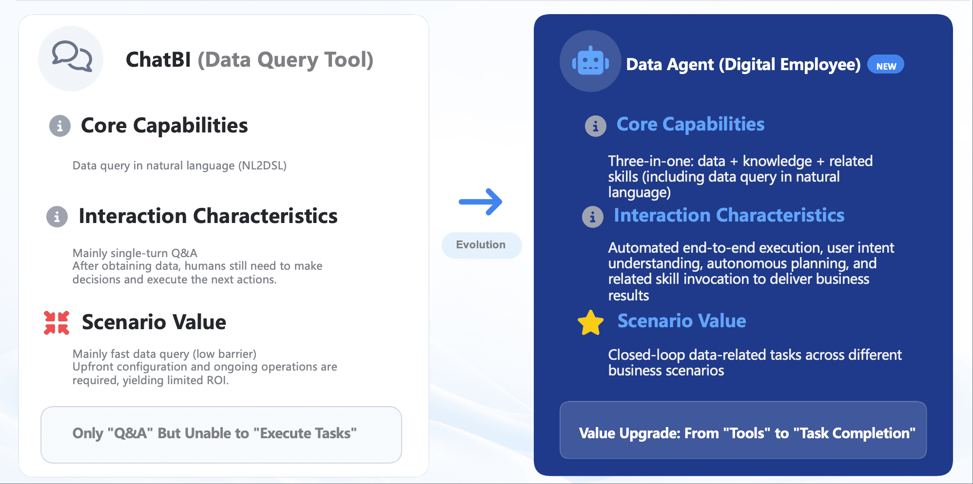 Power BI Gateway Evolution from ChatBI to Data Agent .png