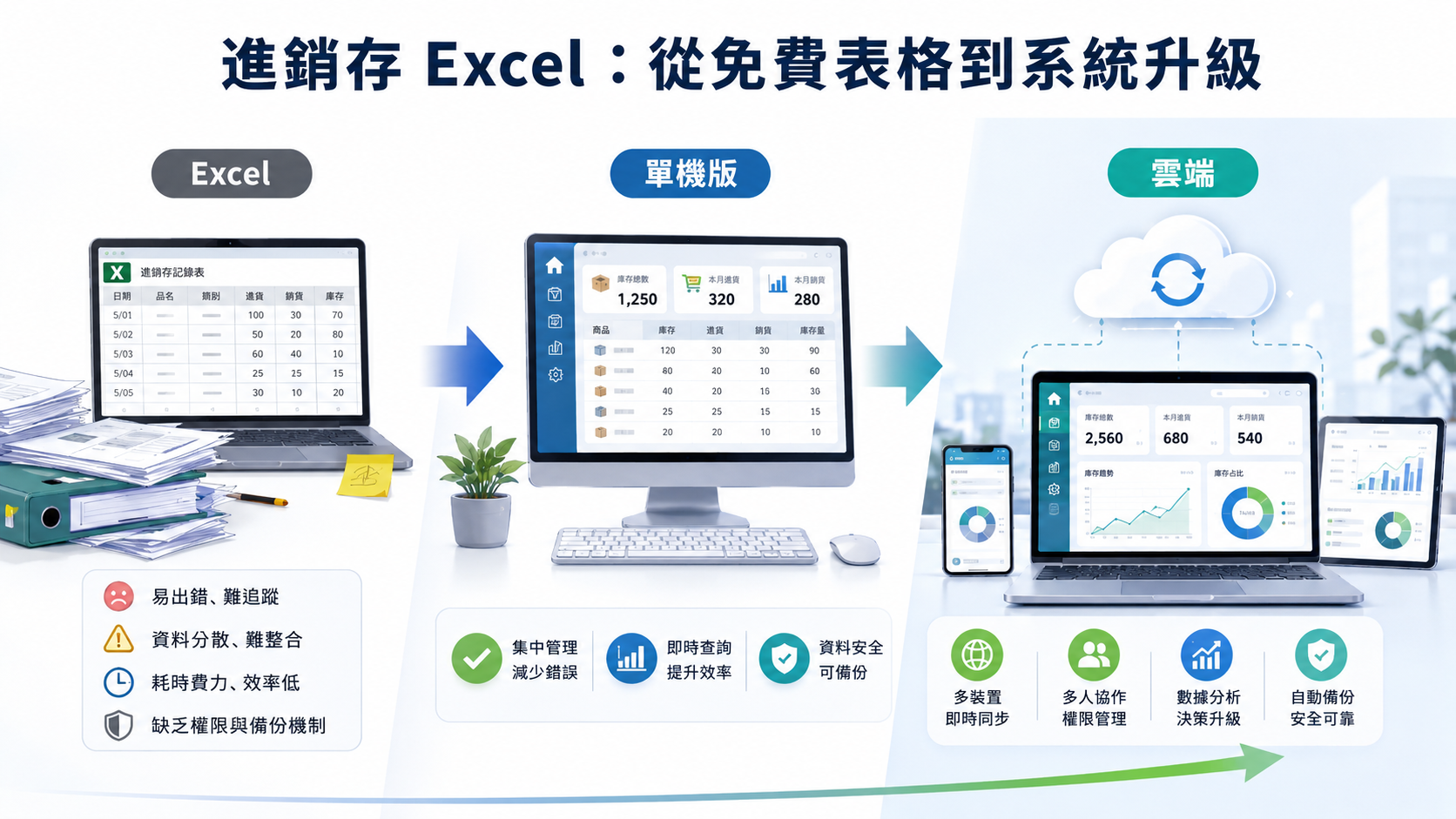 進銷存Excel:從免費表格到系統升級.png