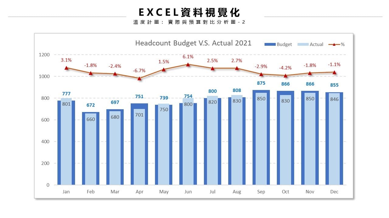 Excel-資料分析-資料視覺化.jpg