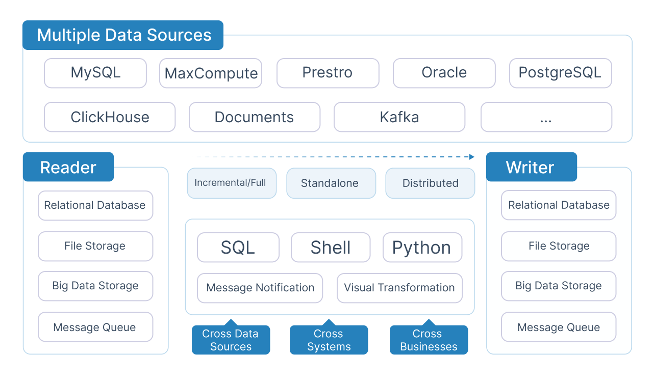 валидация в FineDatalink для контроля качества данных, настройки правил проверки, минимизации бизнес-рисков и автоматизации процессов обработки информации