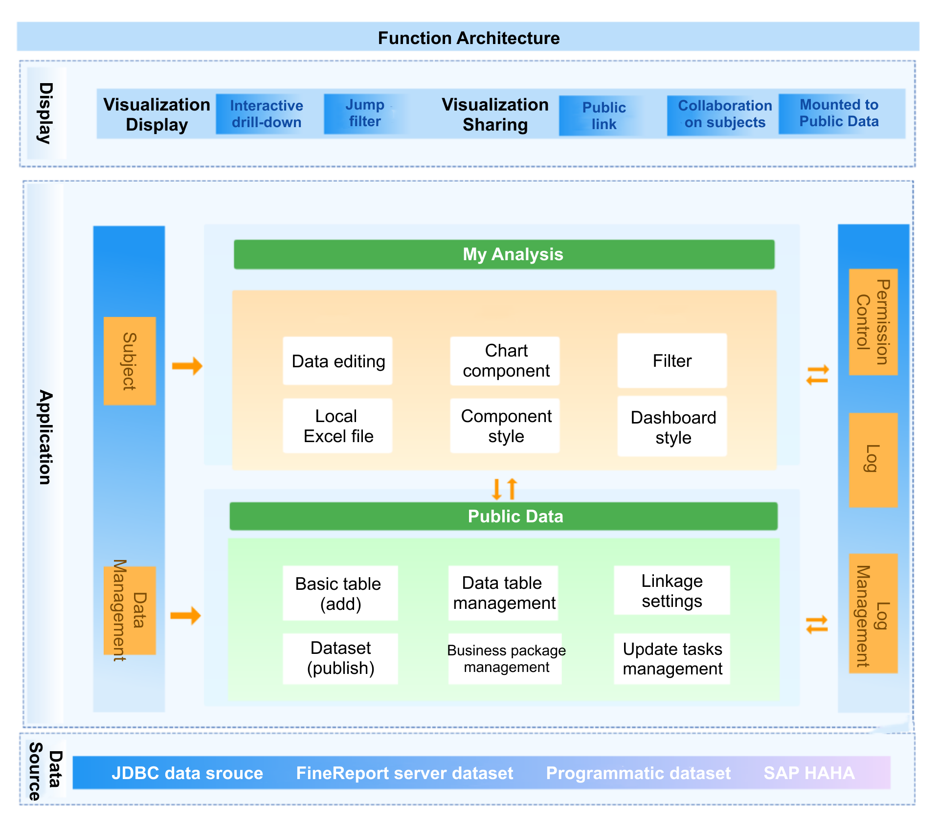 FBI architecture.png