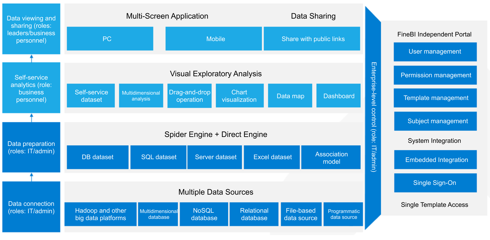 BI Dashboard Software