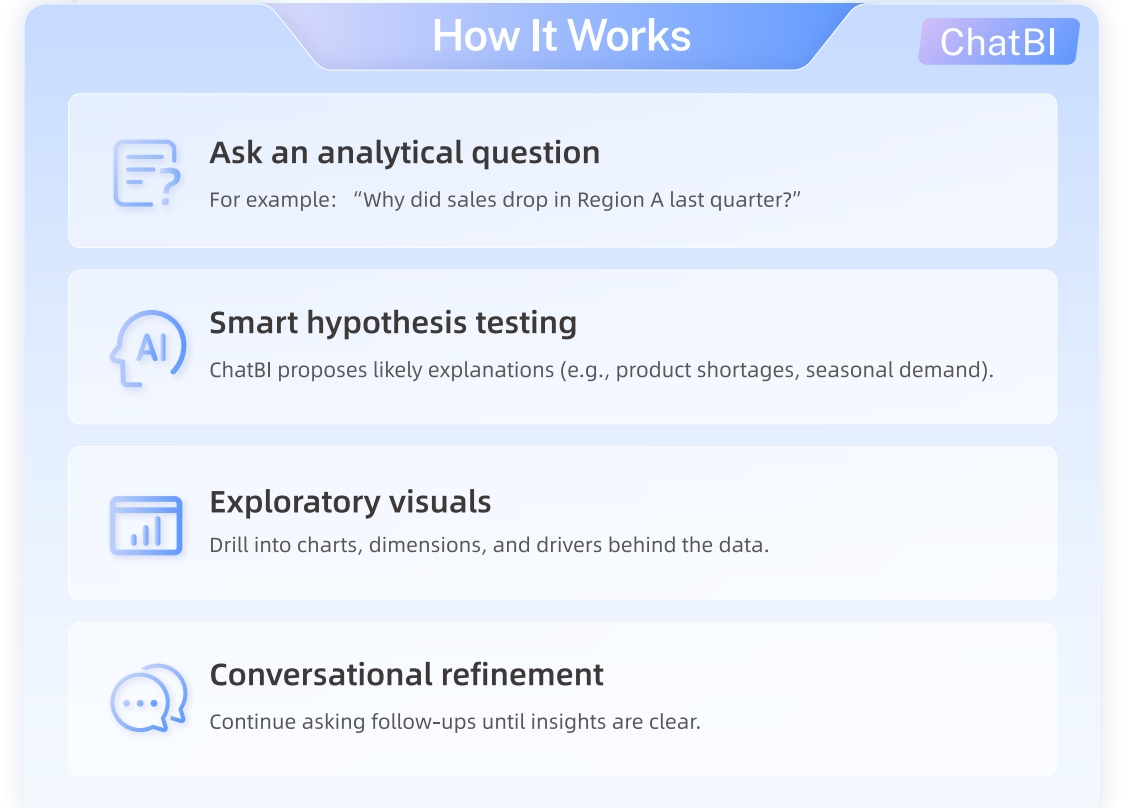 FCB how it works.jpg