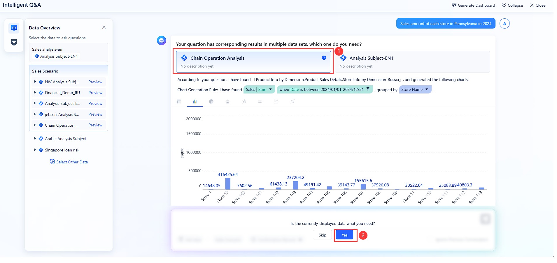 Sales Dashboard Software