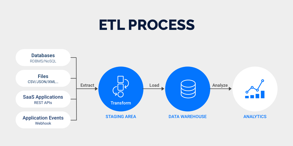 Database adalah