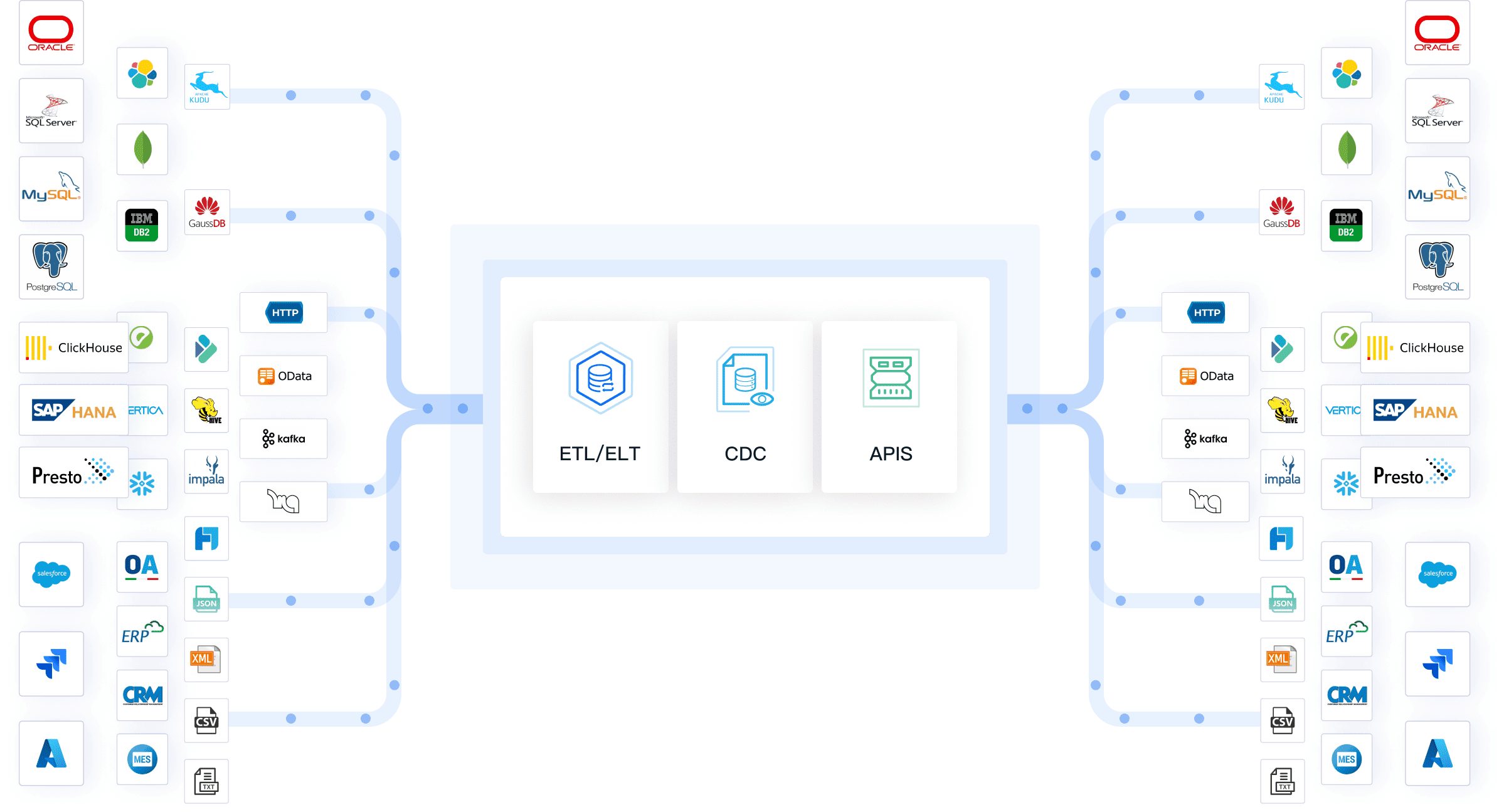 data integration