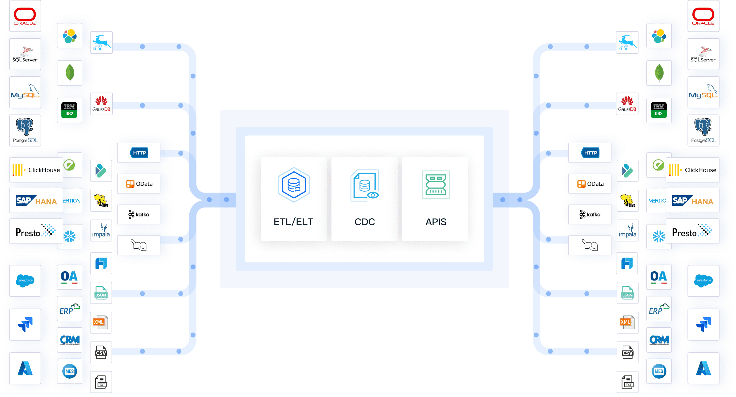  Jelaskan Hubungan antara Integrasi Data dengan Analisis Data