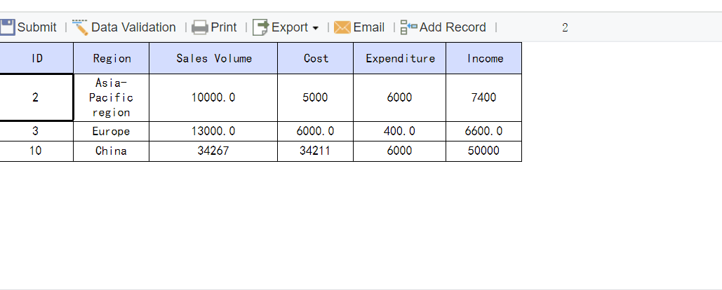 Dashboard Visualisasi Data