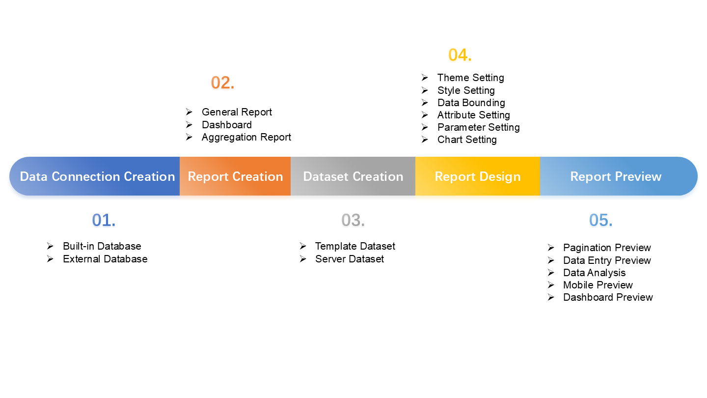 Digital Marketing Reports Dashboard