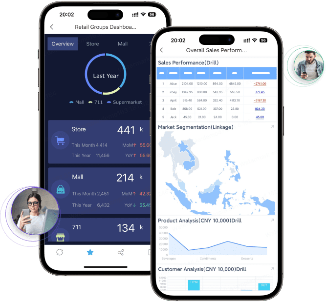 Content Marketing Dashboard