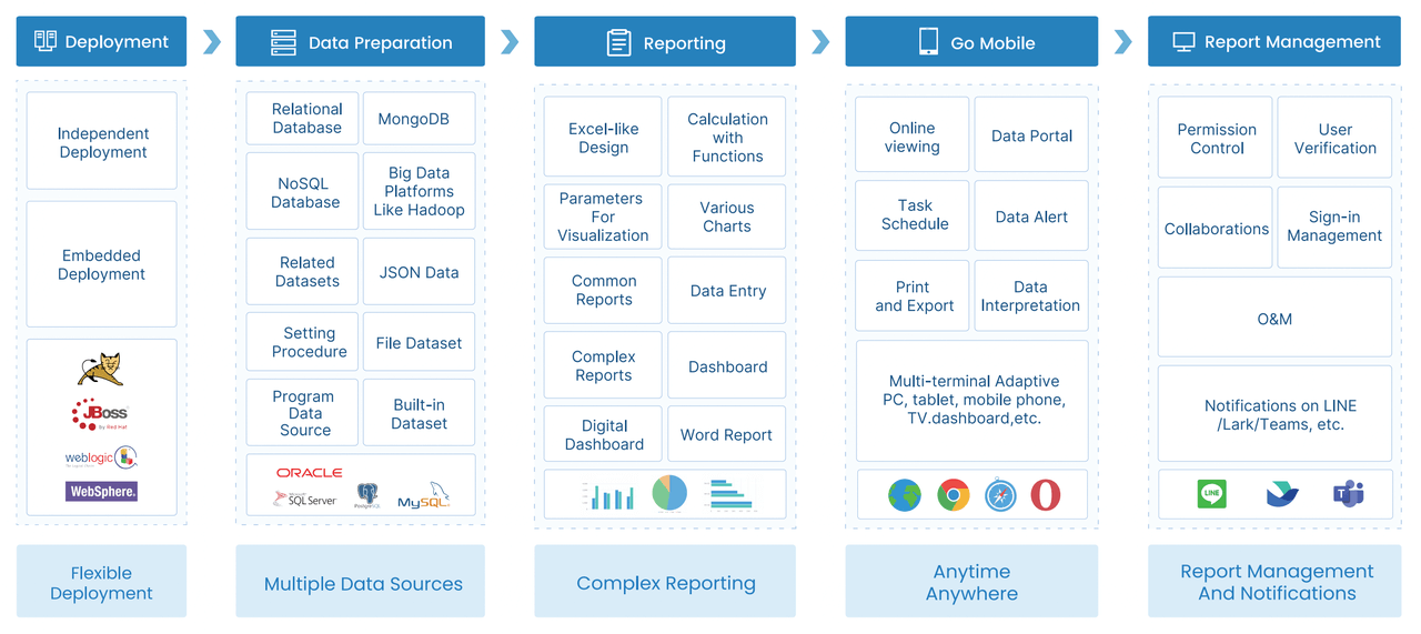 Marketing Metrics Dashboard