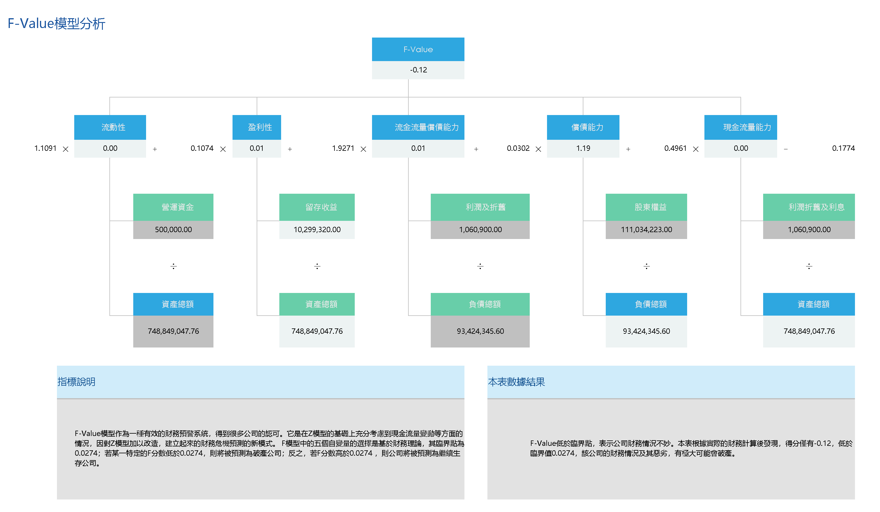 F分數模型分析.png