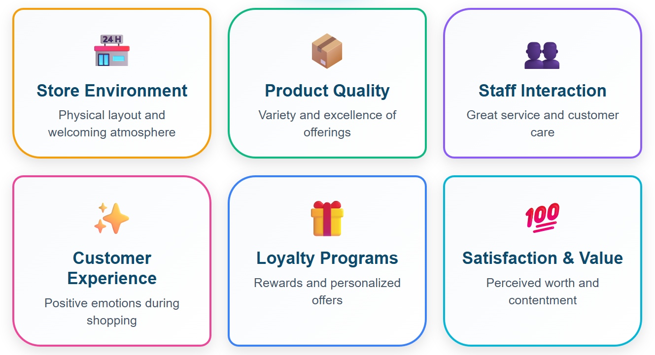Factors Influencing Repurchase Rate.jpg