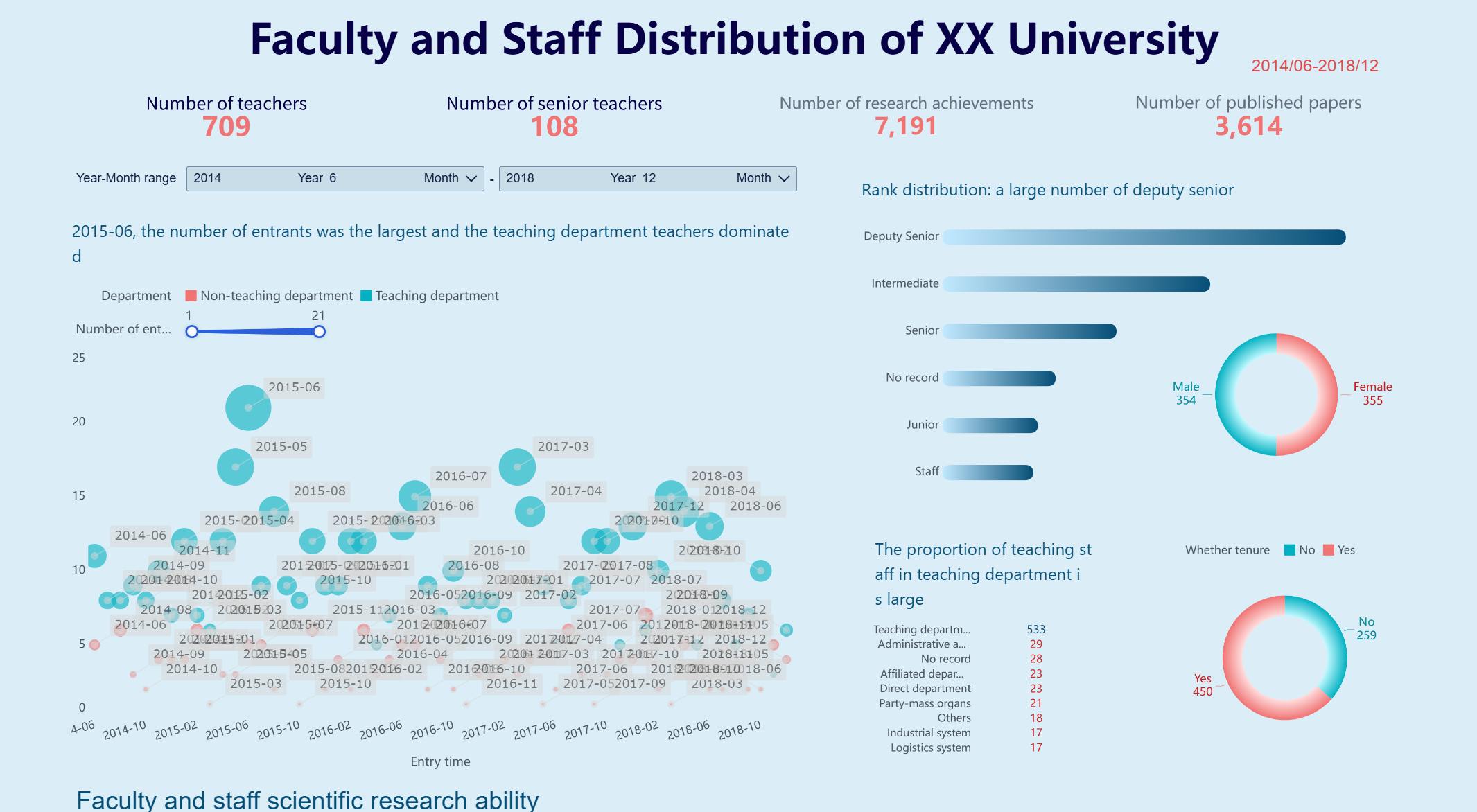 Цепочка поставок в логистике визуализация маршрутов и логистических затрат в FineBI