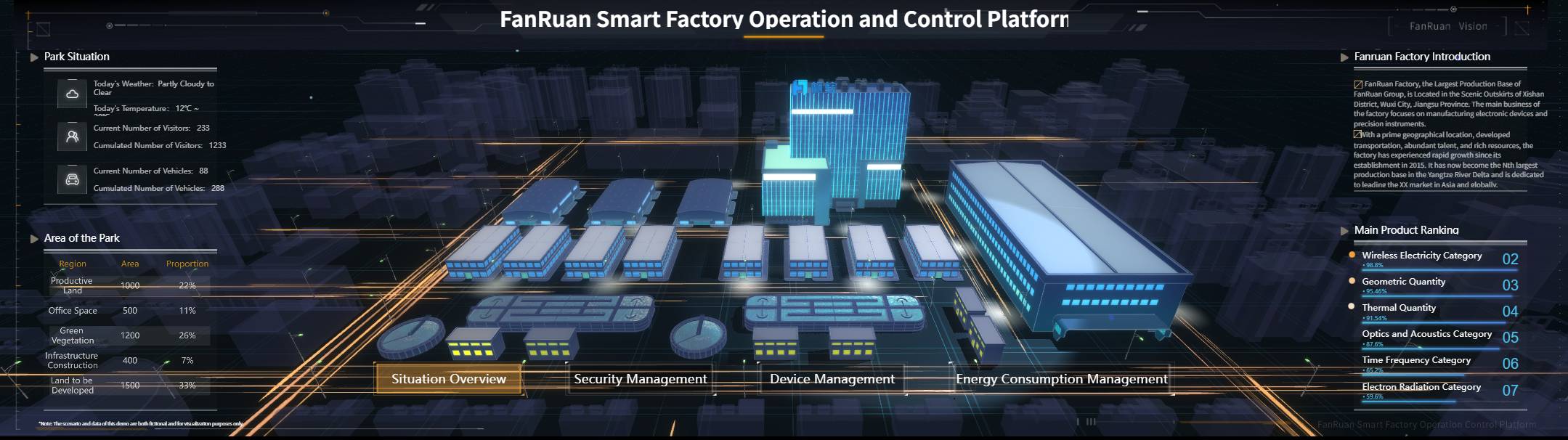 FanRuan Smart Factory Operation and Control Platform.jpg