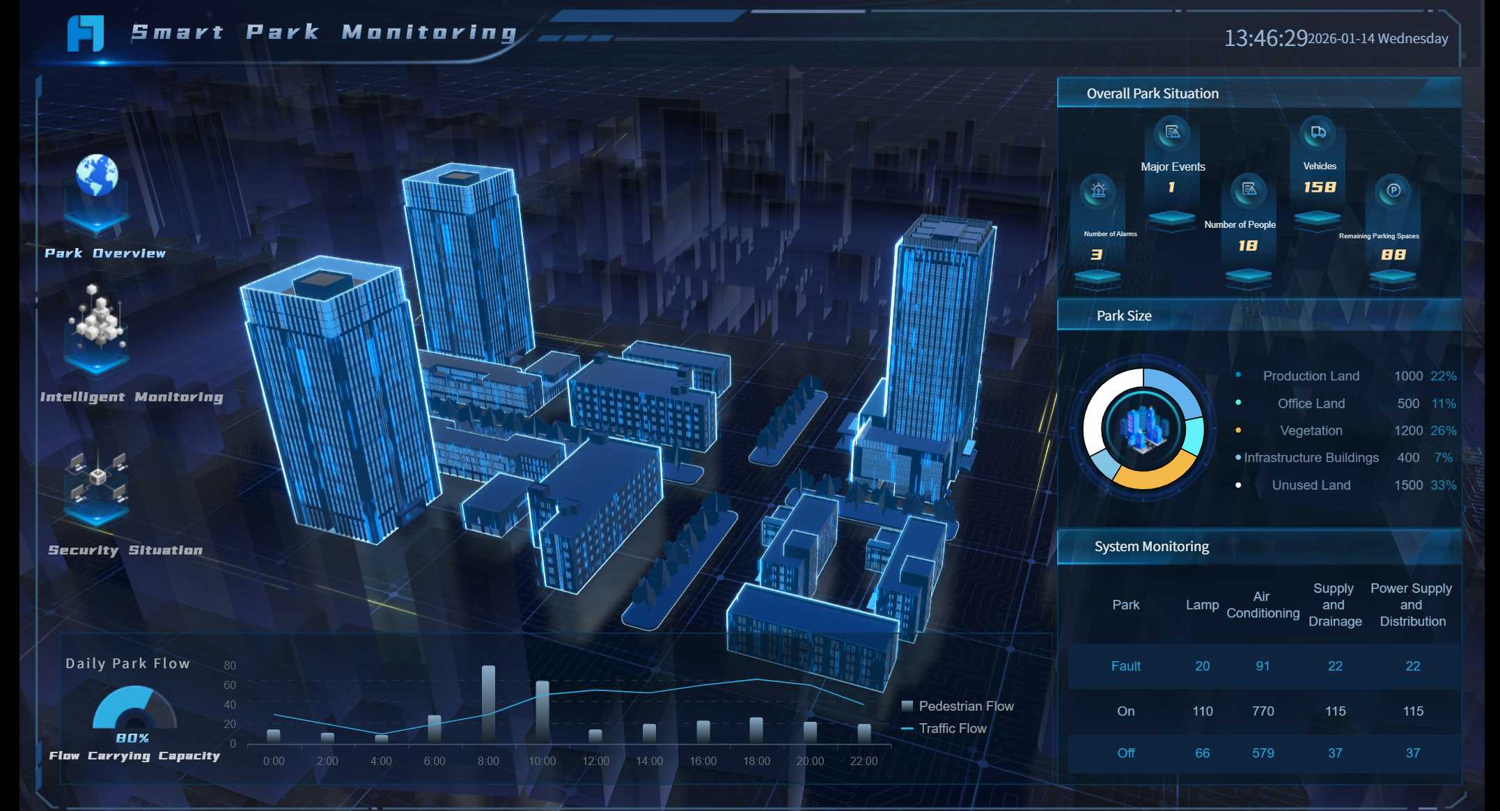 FanRuan Smart Park Monitoring (1).jpg
