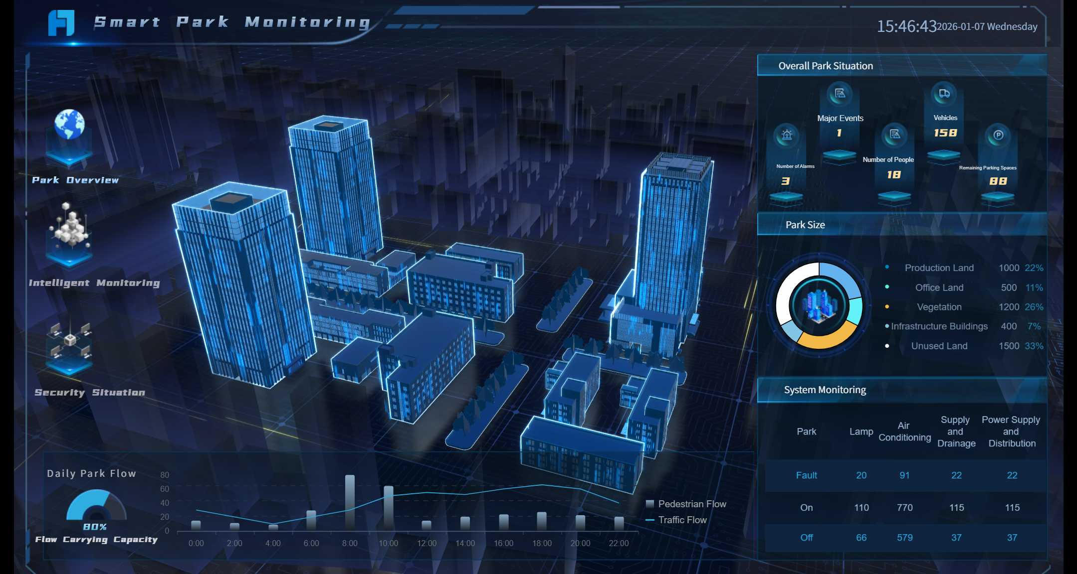 Используйте облачные решения, такие как FineReport, чтобы объединить данные из разных источников и создать централизованную систему отчетности.